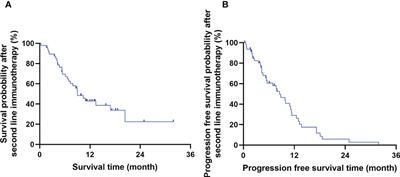 The prognosis value of CONUT and SIS score for recurrent or metastatic esophageal squamous cell carcinoma patients treated with second-line immunotherapy